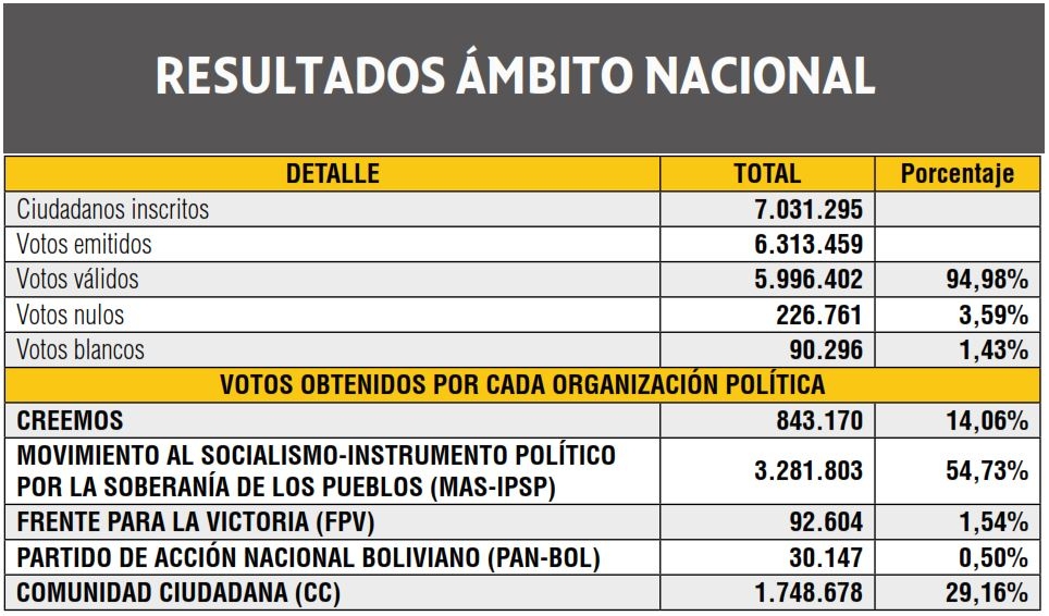 tribunal supremo electoral el salvador resultados tribunal supremo electoral el salvador resultados