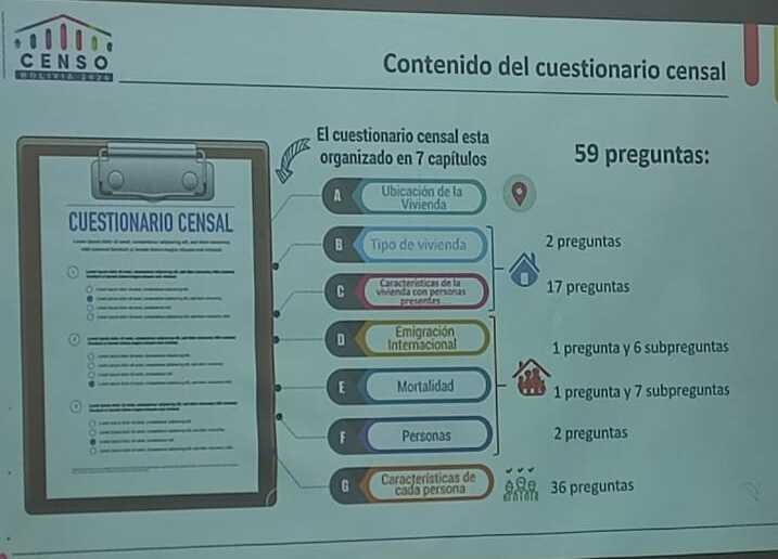 INE termina elaboración del cuestionario censal, con 59 preguntas y tomará hasta 40 minutos su llenado